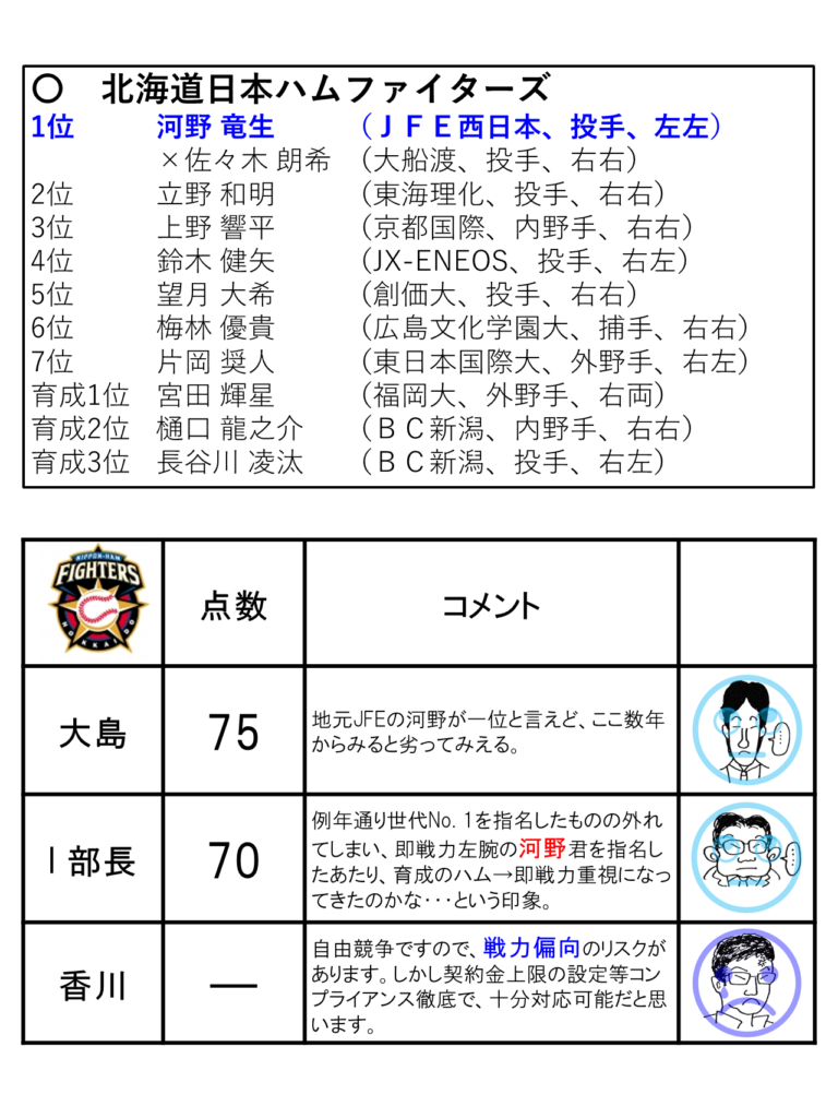 野球太郎たちの 青年の主張 院長のささやき プライムホスピタル玉島